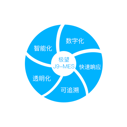 Token钱包科技_追溯系统专家