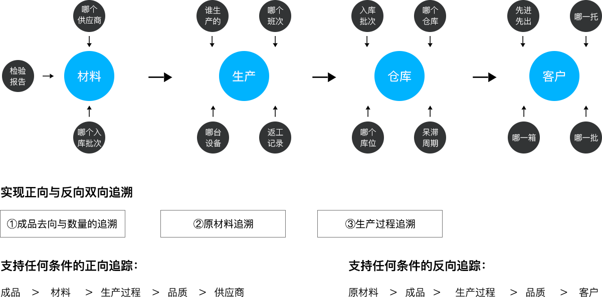 Token钱包科技_追溯系统专家