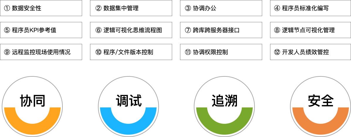 Token钱包科技_追溯系统专家